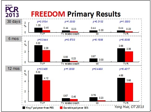 巴黎血運(yùn)重建會(huì)議(EuroPCR 2013)召開(kāi)(圖5) 巴黎血運(yùn)重建會(huì)議(EuroPCR 2013)召開(kāi)(圖5)