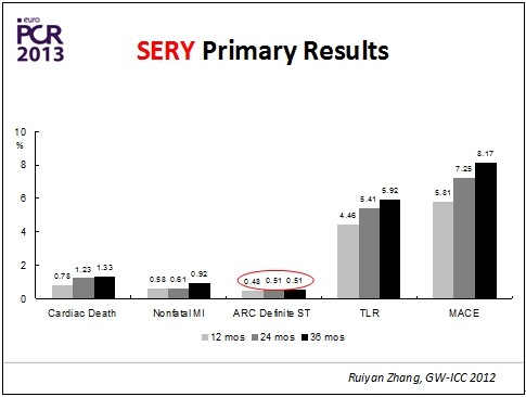 巴黎血運(yùn)重建會(huì)議(EuroPCR 2013)召開(kāi)(圖3) 巴黎血運(yùn)重建會(huì)議(EuroPCR 2013)召開(kāi)(圖3)