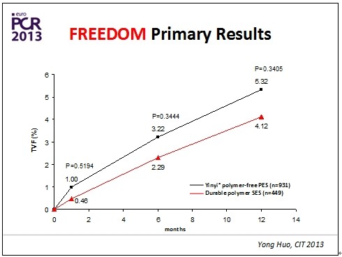巴黎血運(yùn)重建會(huì)議(EuroPCR 2013)召開(kāi)(圖6) 巴黎血運(yùn)重建會(huì)議(EuroPCR 2013)召開(kāi)(圖6)